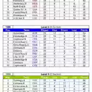 League Tables 1985/86